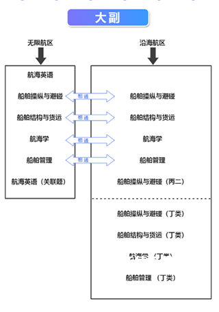幸福海员通app_https://www.wordpress6.com_学习教育_第2张