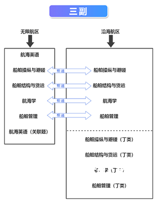 幸福海员通app_https://www.wordpress6.com_学习教育_第3张
