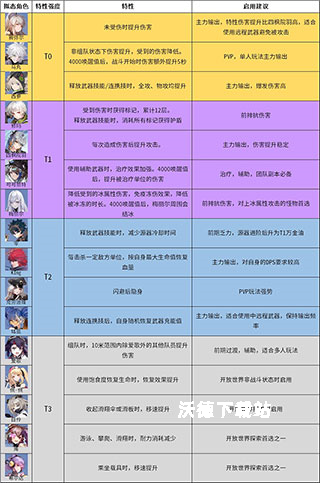 幻塔华为版下载_https://www.wordpress6.com_角色扮演_第6张