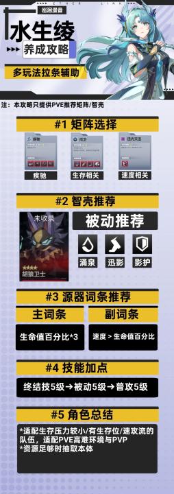伊瑟水生绫新手攻略-培养教学_https://www.wordpress6.com_游戏攻略_第4张