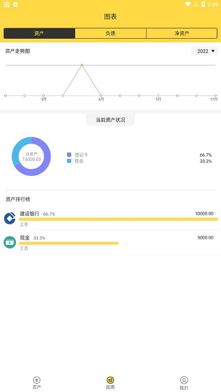 鲨鱼资产管家下载_https://www.wordpress6.com_系统工具_第5张