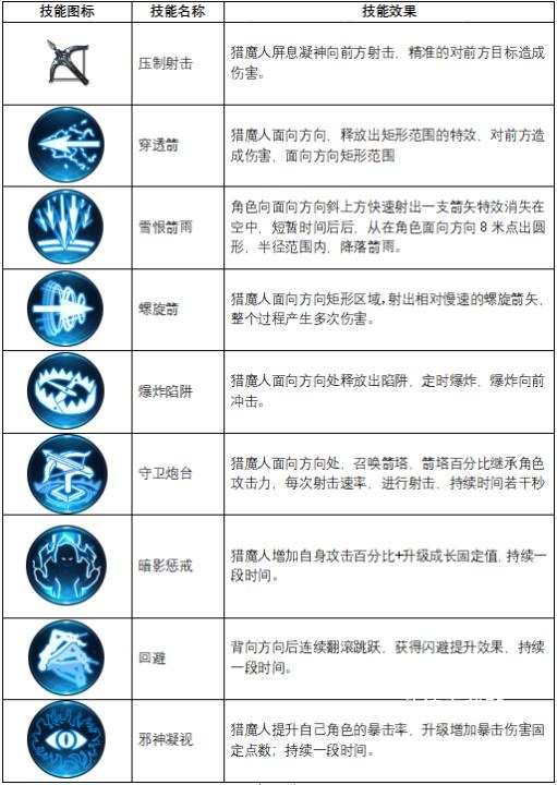 不朽觉醒_https://www.wordpress6.com_角色扮演_第2张