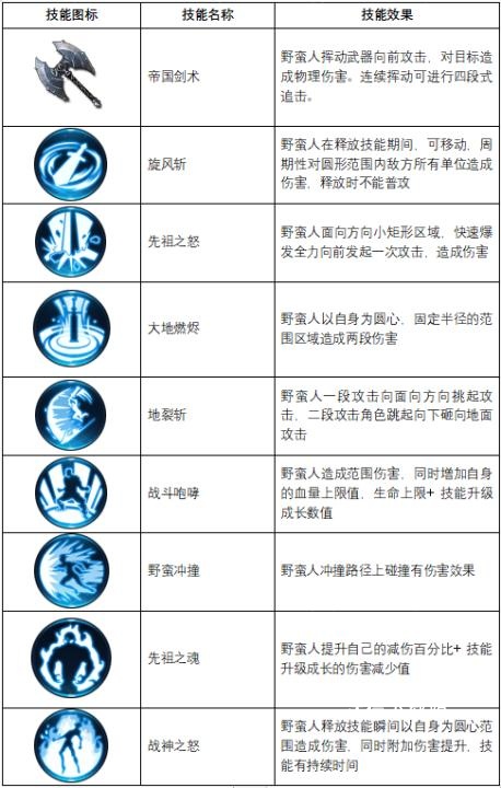 不朽觉醒_https://www.wordpress6.com_角色扮演_第3张