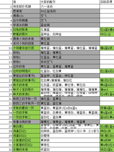 动物餐厅_https://www.wordpress6.com_模拟经营_第4张
