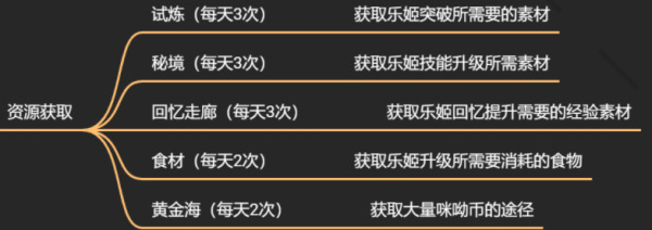 纯白和弦_https://www.wordpress6.com_角色扮演_第2张