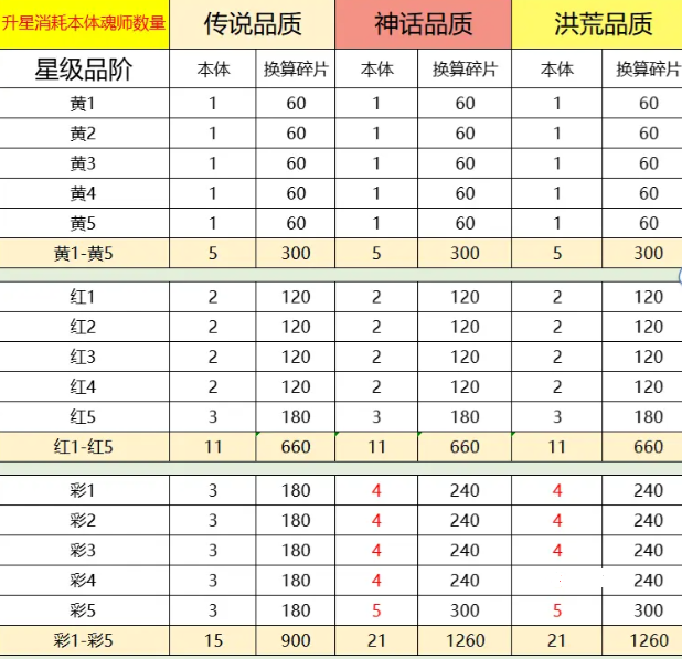 斗罗大陆逆转时空_https://www.wordpress6.com_策略卡牌_第6张