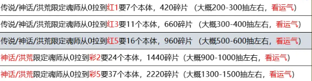 斗罗大陆逆转时空_https://www.wordpress6.com_策略卡牌_第7张