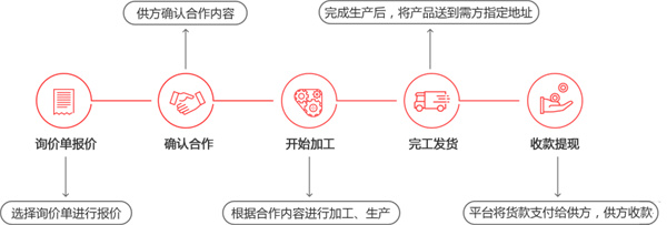 对钩网机械加工下载_https://www.wordpress6.com_系统工具_第3张