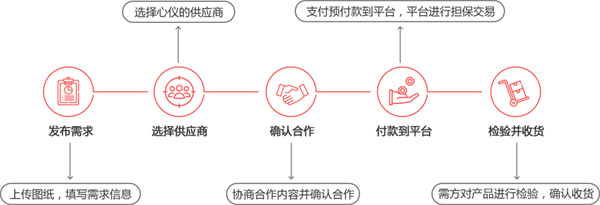 对钩网机械加工下载_https://www.wordpress6.com_系统工具_第4张