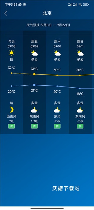 本地天气预报app_https://www.wordpress6.com_生活实用_第3张