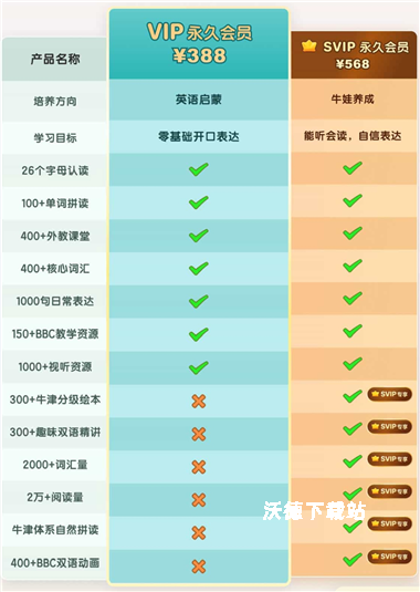 洪恩英文宝_学习教育_第7张_沃德下载站 洪恩英文宝_https://www.wordpress6.com_学习教育_第7张