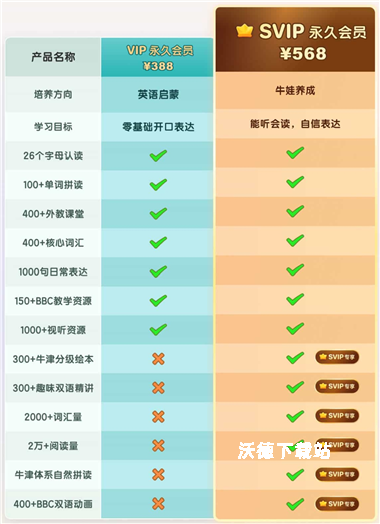 洪恩英文宝_学习教育_第8张_沃德下载站 洪恩英文宝_https://www.wordpress6.com_学习教育_第8张