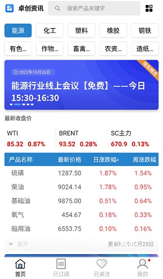 卓创资讯_https://www.wordpress6.com_新闻阅读_第1张