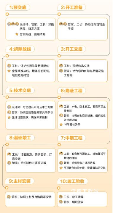 住好家app_生活实用_第3张_沃德下载站 住好家app_https://www.wordpress6.com_生活实用_第3张