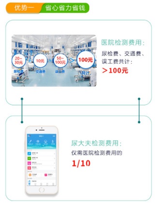 尿大夫_https://www.wordpress6.com_生活实用_第4张