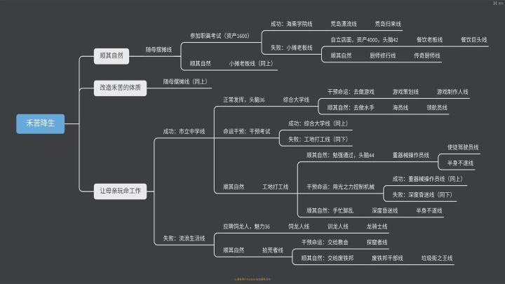 天使模拟器下载_https://www.wordpress6.com_动作冒险_第4张