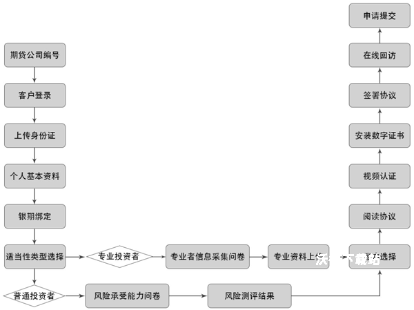 信达期货app_https://m.wordpress6.com_金融理财_第1张