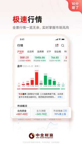 中金财富下载_https://m.wordpress6.com_金融理财_第3张