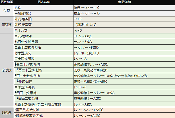 拳皇98天国神族下载_动作冒险_第1张_沃德下载站 拳皇98天国神族下载_https://m.wordpress6.com_动作冒险_第1张