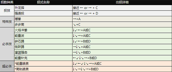 拳皇98天国神族下载_动作冒险_第4张_沃德下载站 拳皇98天国神族下载_https://m.wordpress6.com_动作冒险_第4张