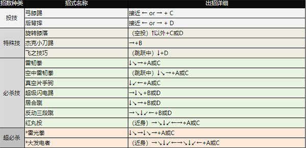 拳皇98天国神族下载_动作冒险_第2张_沃德下载站 拳皇98天国神族下载_https://m.wordpress6.com_动作冒险_第2张