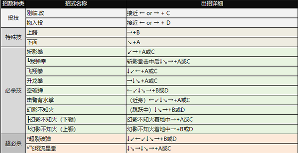 拳皇98天国神族下载_动作冒险_第5张_沃德下载站 拳皇98天国神族下载_https://m.wordpress6.com_动作冒险_第5张