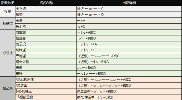 拳皇98天国神族下载_动作冒险_第3张_沃德下载站 拳皇98天国神族下载_https://m.wordpress6.com_动作冒险_第3张