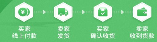 惠农网app_出行购物_第1张_沃德下载站 惠农网app_https://www.wordpress6.com_出行购物_第1张