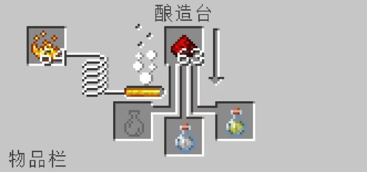 我的世界1.19.31.01基岩版下载_https://www.wordpress6.com_动作冒险_第6张