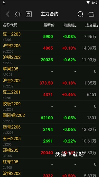 东方证券期货app_https://www.wordpress6.com_金融理财_第3张