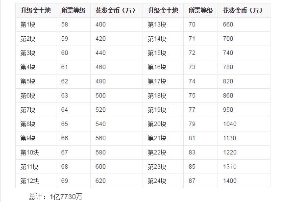 qq农场腾讯下载_模拟经营_第1张_沃德下载站 qq农场腾讯下载_https://www.wordpress6.com_模拟经营_第1张