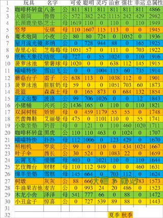 猫咪公寓2九游版_https://www.wordpress6.com_模拟经营_第1张