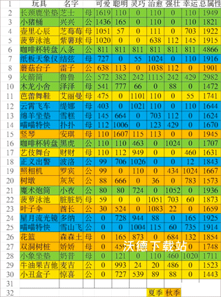 猫咪公寓2九游版_https://www.wordpress6.com_模拟经营_第2张