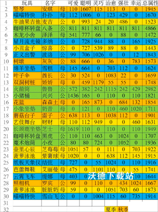 猫咪公寓2九游版_https://www.wordpress6.com_模拟经营_第3张