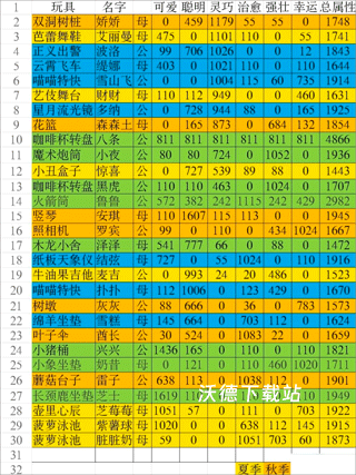 猫咪公寓2九游版_https://www.wordpress6.com_模拟经营_第4张