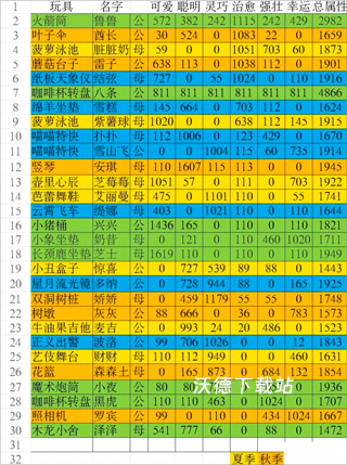 猫咪公寓2九游版_https://www.wordpress6.com_模拟经营_第5张