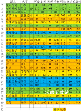 猫咪公寓2九游版_https://www.wordpress6.com_模拟经营_第6张