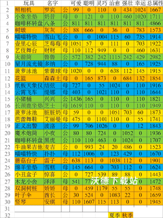 猫咪公寓2九游版_https://www.wordpress6.com_模拟经营_第7张