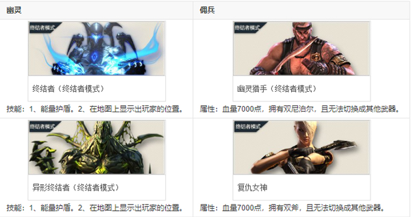 穿越火线云游戏_https://www.wordpress6.com_飞行射击_第3张