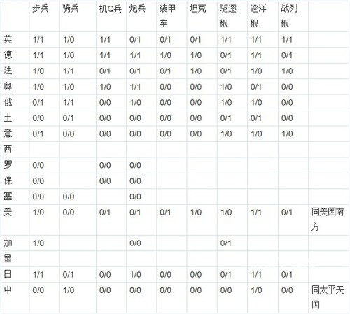 欧陆战争3国际版_策略卡牌_第3张_沃德下载站 欧陆战争3国际版_https://www.wordpress6.com_策略卡牌_第3张