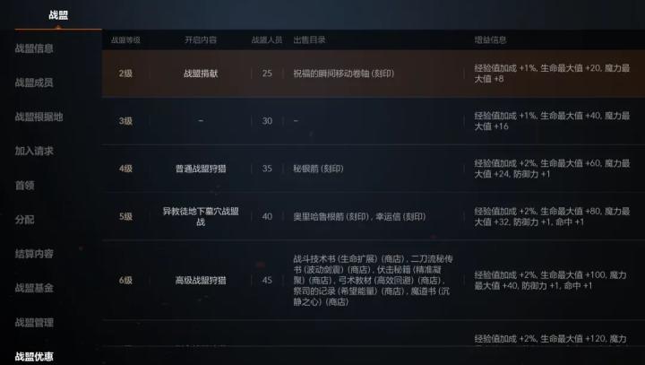 天堂2盟约_角色扮演_第2张_沃德下载站 天堂2盟约_https://www.wordpress6.com_角色扮演_第2张