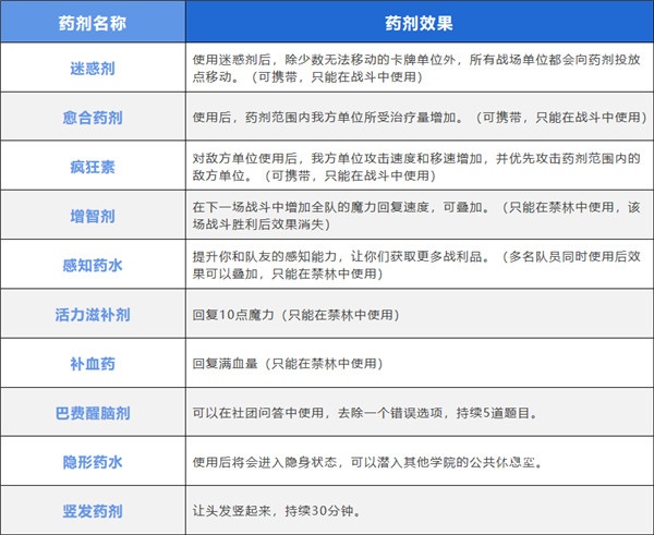 哈利波特魔法觉醒国际服_角色扮演_第2张_沃德下载站 哈利波特魔法觉醒国际服_https://www.wordpress6.com_角色扮演_第2张