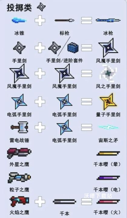 元气骑士内置mod菜单下载_休闲益智_第7张_沃德下载站 元气骑士内置mod菜单下载_https://m.wordpress6.com_休闲益智_第7张
