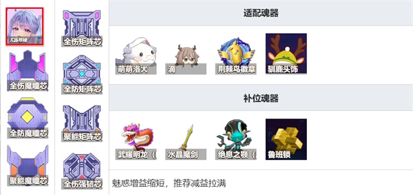 魂器学院尤斯蒂娅技能介绍与搭配技巧_游戏攻略_第2张_沃德下载站 魂器学院尤斯蒂娅技能介绍与搭配技巧_https://www.wordpress6.com_游戏攻略_第2张