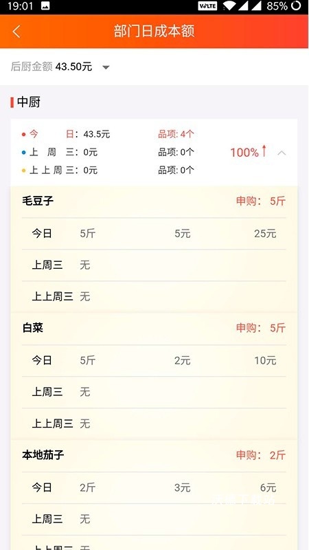 成本管家_生活实用_第2张_沃德下载站 成本管家_https://www.wordpress6.com_生活实用_第2张