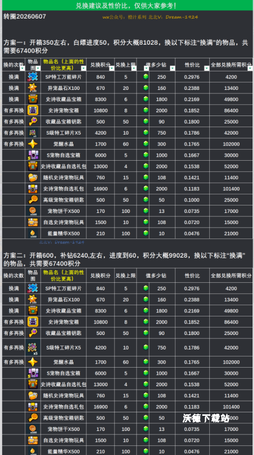《弹壳特攻队》生日派对活动玩法_游戏攻略_第2张_沃德下载站 《弹壳特攻队》生日派对活动玩法_https://m.wordpress6.com_游戏攻略_第2张