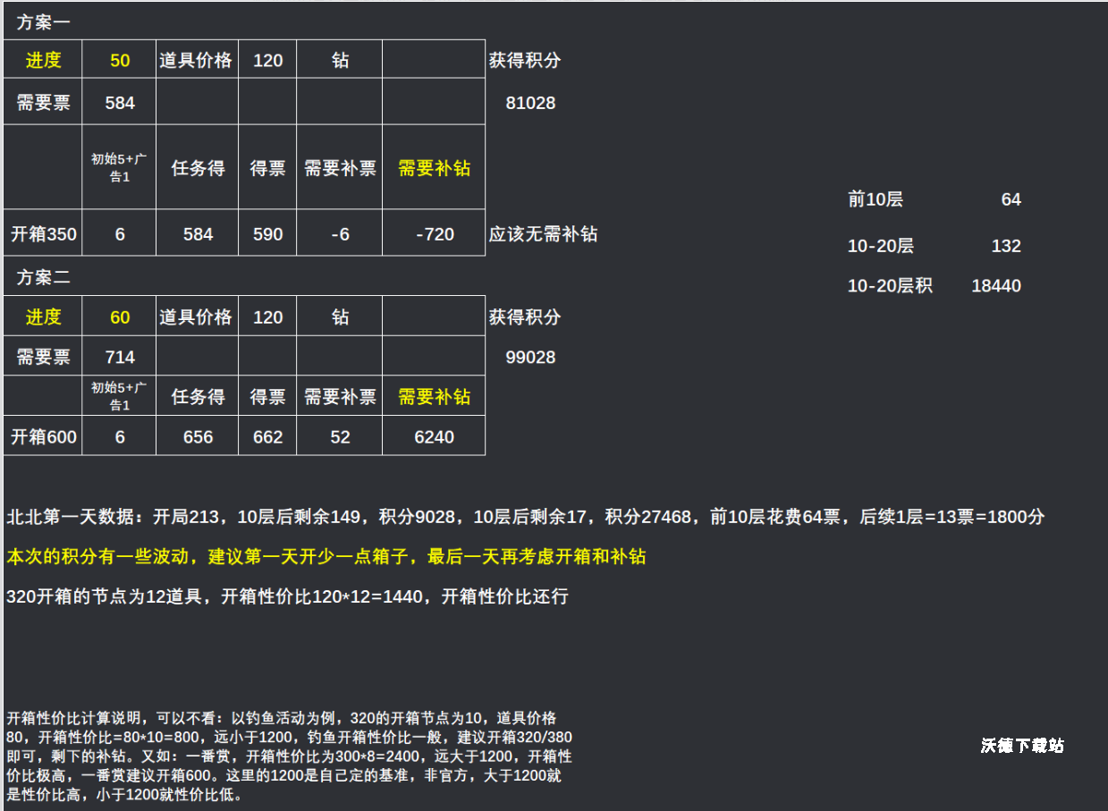 《弹壳特攻队》生日派对活动玩法_游戏攻略_第1张_沃德下载站 《弹壳特攻队》生日派对活动玩法_https://m.wordpress6.com_游戏攻略_第1张