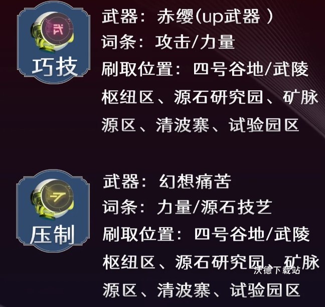《明日方舟终末地》弭弗养成材料一览表_游戏攻略_第4张_沃德下载站 《明日方舟终末地》弭弗养成材料一览表_https://m.wordpress6.com_游戏攻略_第4张