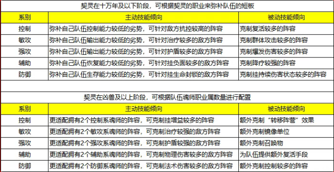 《斗罗大陆:武魂觉醒》契灵培养教程_游戏攻略_第4张_沃德下载站 《斗罗大陆:武魂觉醒》契灵培养教程_https://m.wordpress6.com_游戏攻略_第4张