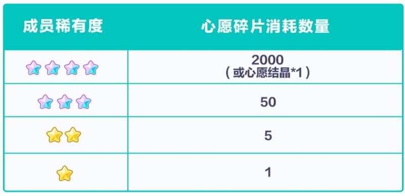 初音未来缤纷舞台专家训练玩法攻略_游戏攻略_第4张_沃德下载站 初音未来缤纷舞台专家训练玩法攻略_https://m.wordpress6.com_游戏攻略_第4张